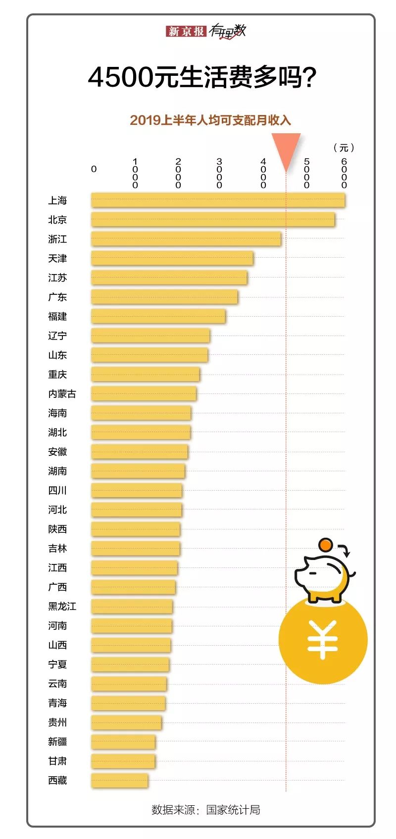 但有时候，平均值只是一种假象，遮住了或高或低的真实。