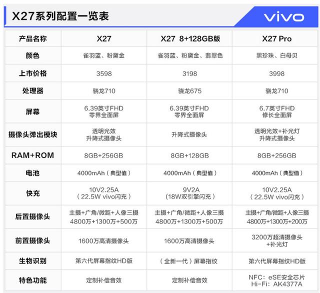 vivo x27参数配置图片