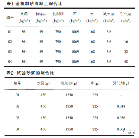 含气量对全机制砂混凝土工作性的影响研究