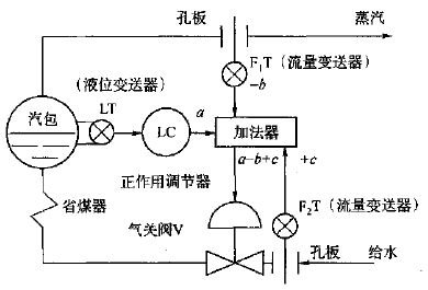 汽包锅炉汽水流程图图片