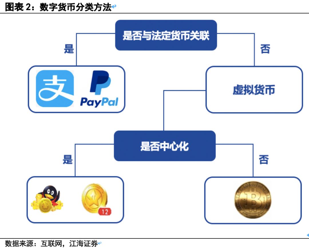 数字货币的前世今生——江海证券专题报告2019