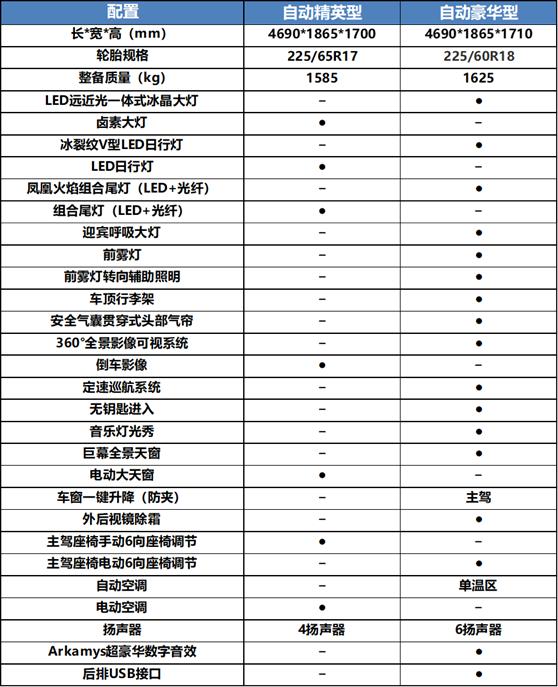 首推15t自动豪华型紧凑型suv标杆长安cs75plus购车手册