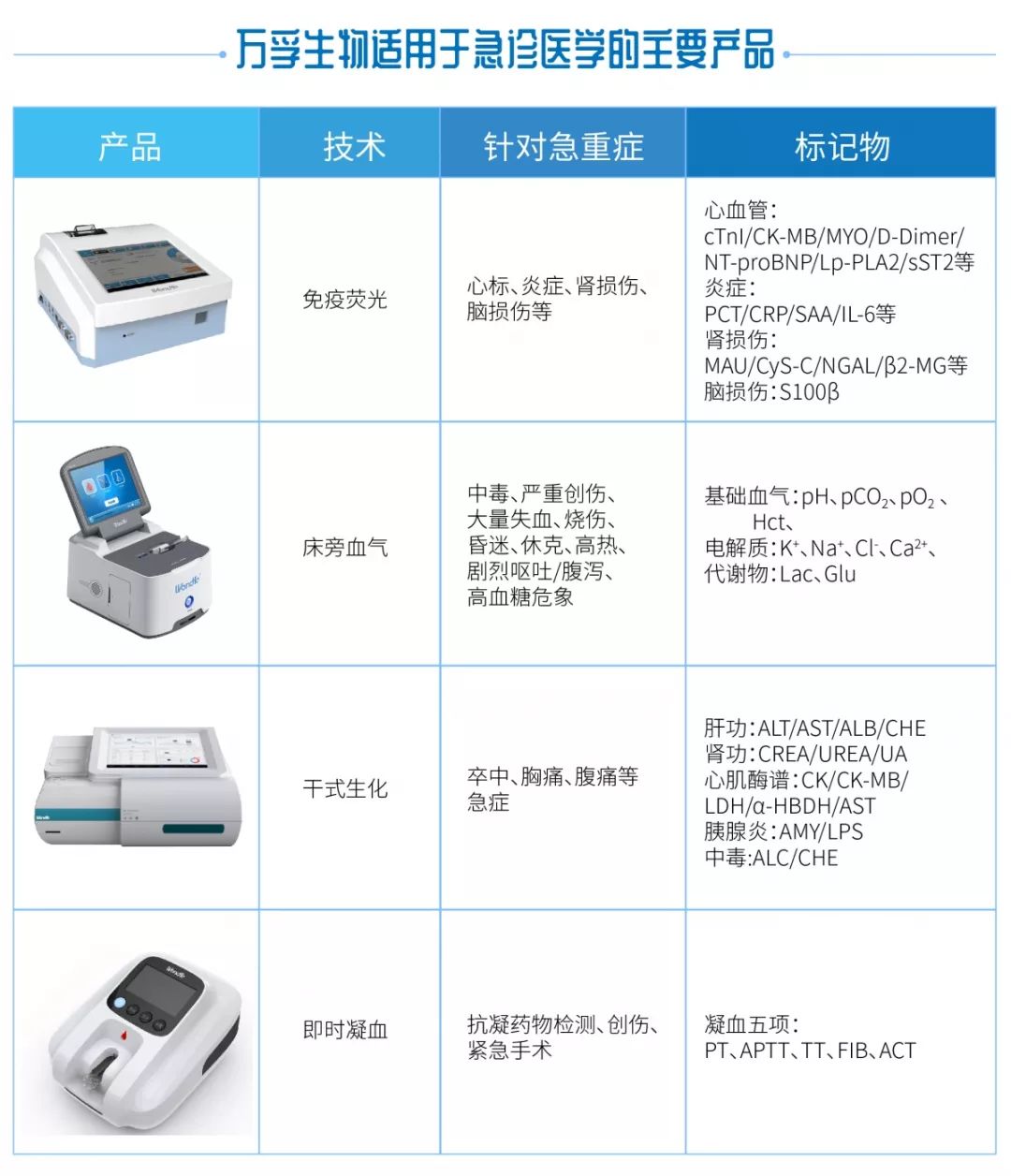 万孚仪器图片