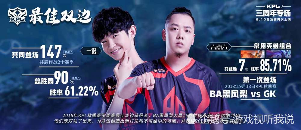 一诺,6.6才是真核心