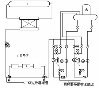 汽包锅炉汽水循环流程