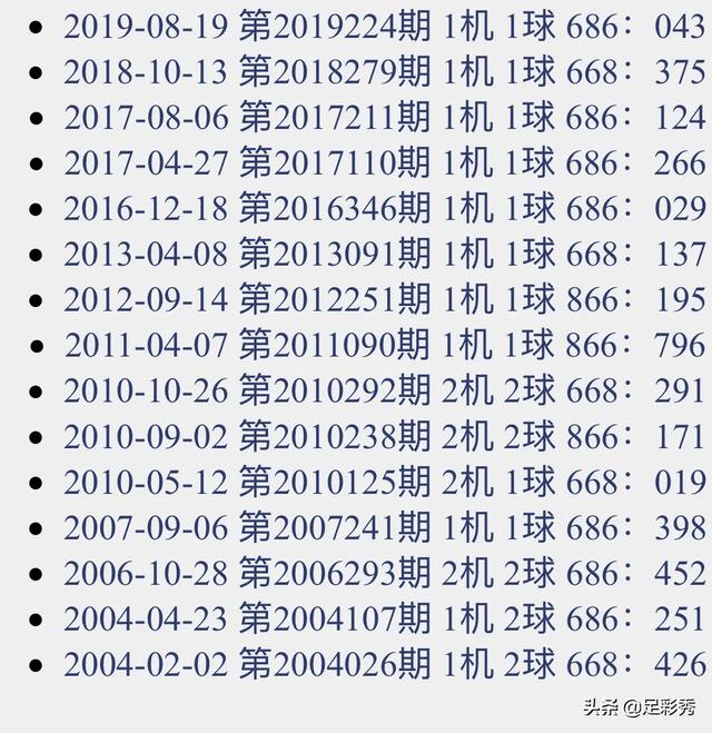 2019250期福彩3d試機號來了:【668】試機號數據補發