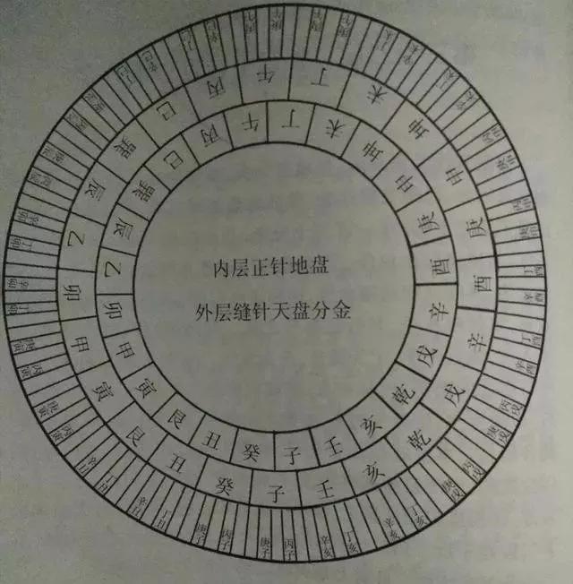 罗盘风水有讲究论二十八宿界限