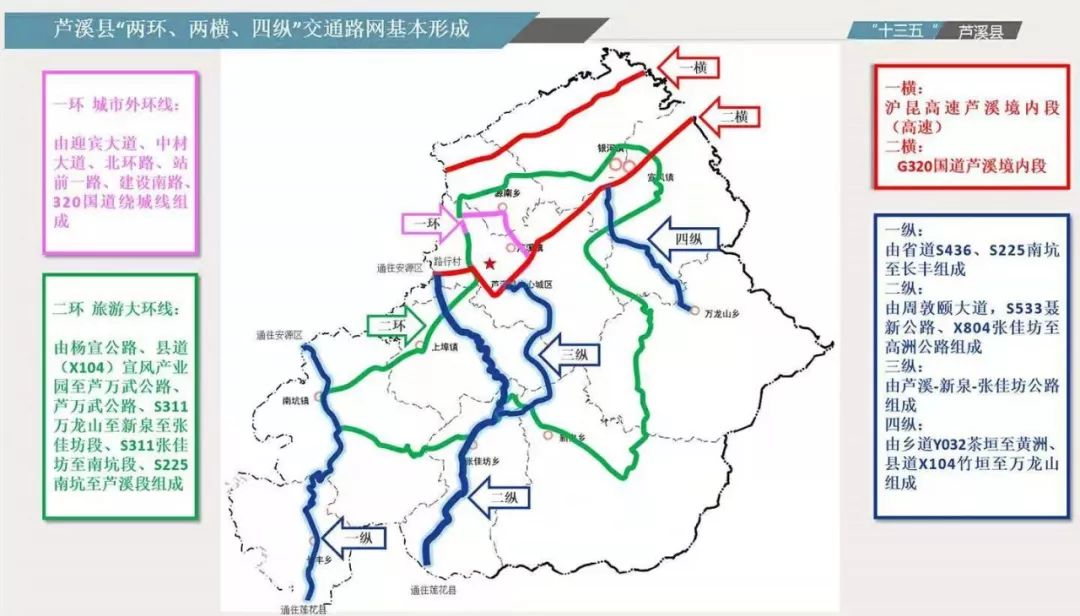 湘乡320国道绕城线图片