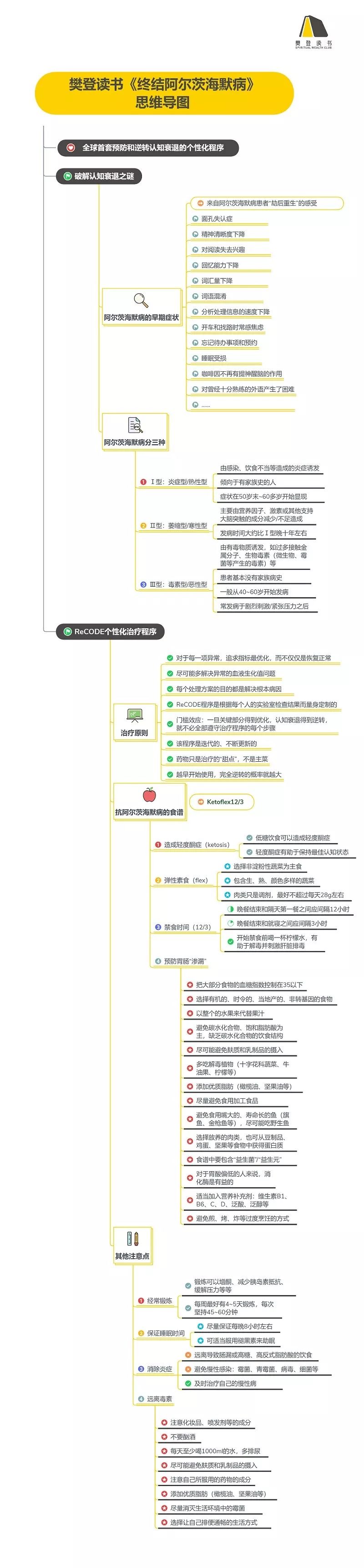 思维导图本周新书终结阿尔茨海默病
