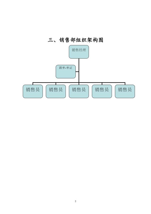 銷售部職能說明書組織架構任職資格銷售流程與崗位說明書