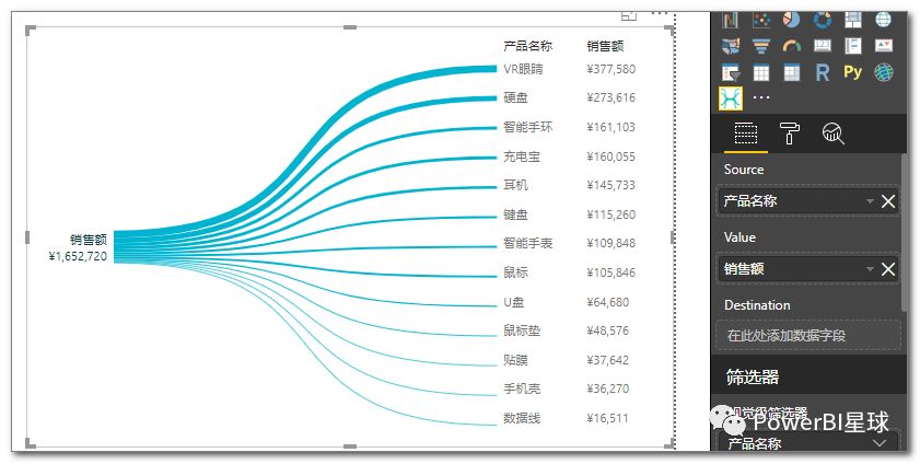 power bi炫酷可视化图表推荐 蝴蝶结图bowtie chart