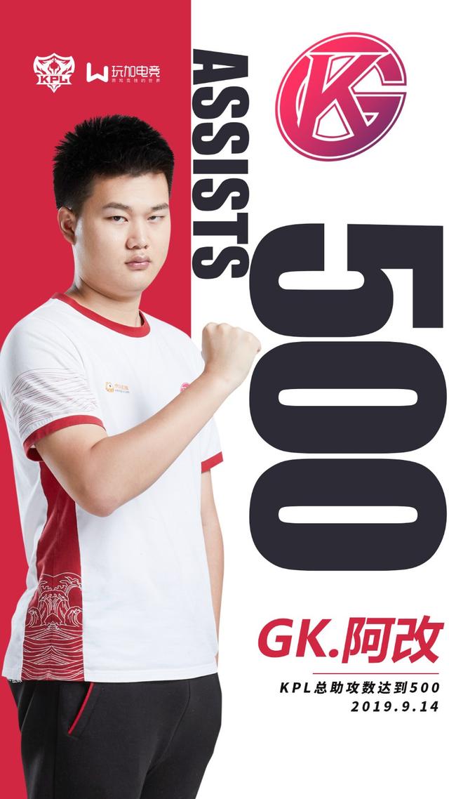 里程悲:gk阿改达成500助攻,gk不敌qg