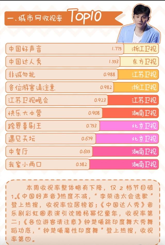 网络很火却没收视率中餐厅为何面临如此尴尬境况