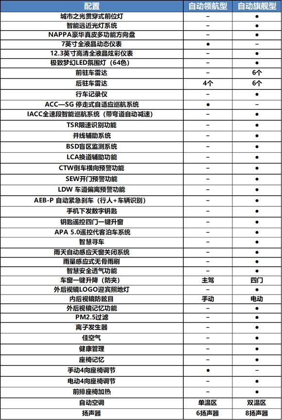 2015款cs75配置参数图片