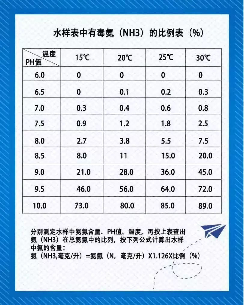 氨氮排放标准对照表