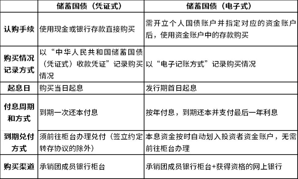 电子式国债凭证图片图片