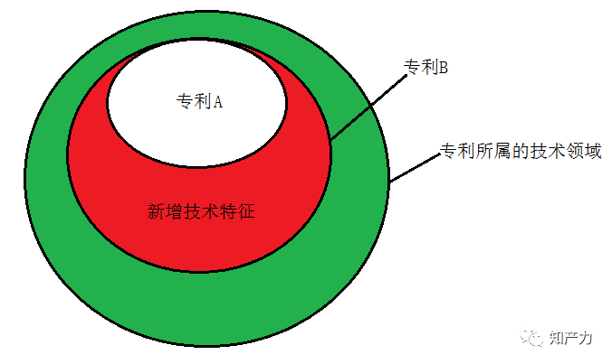 周末特稿 | 专利保护范围研究