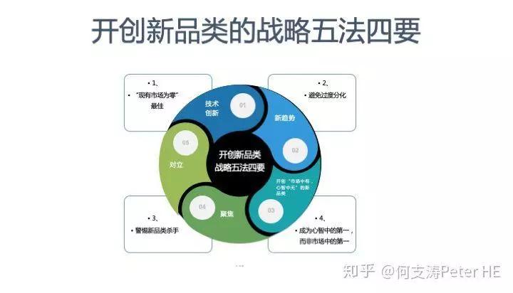 欧赛斯品类定位的理论及实践