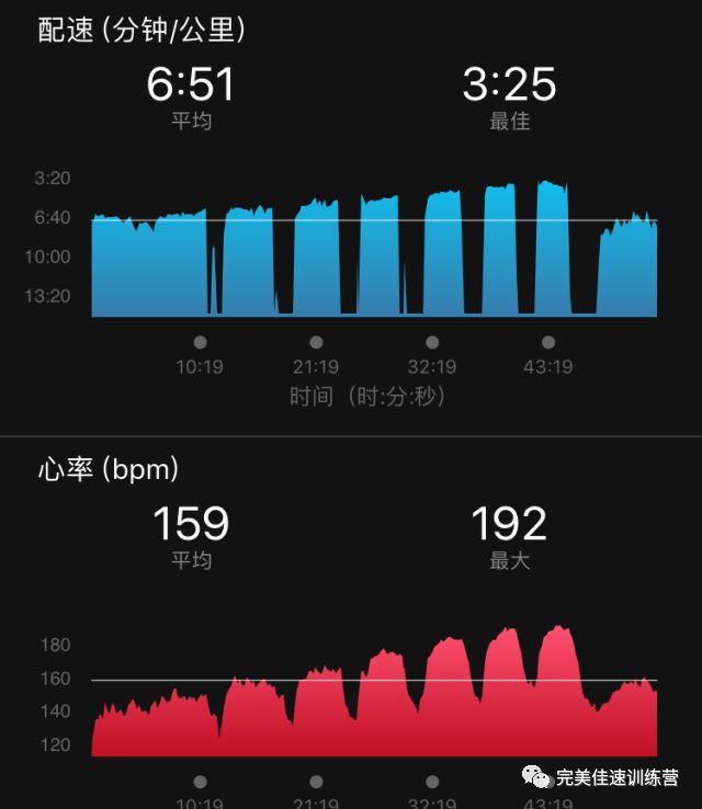 如何测试你的最大心率看这一篇就够了