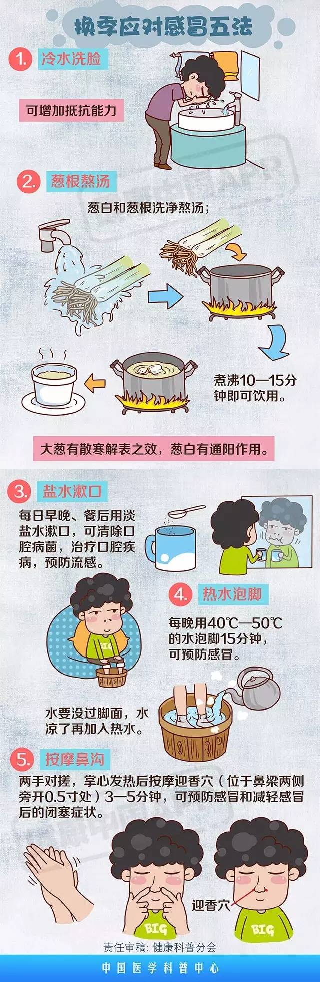 【图文】预防感冒的5个小妙招(值得收藏)