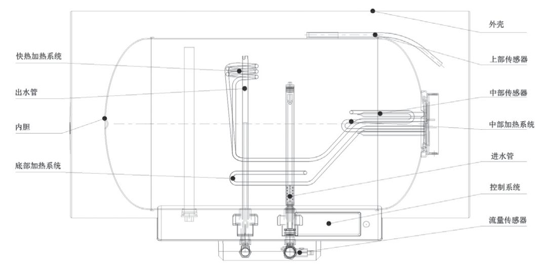 储水式电热水器解剖图图片