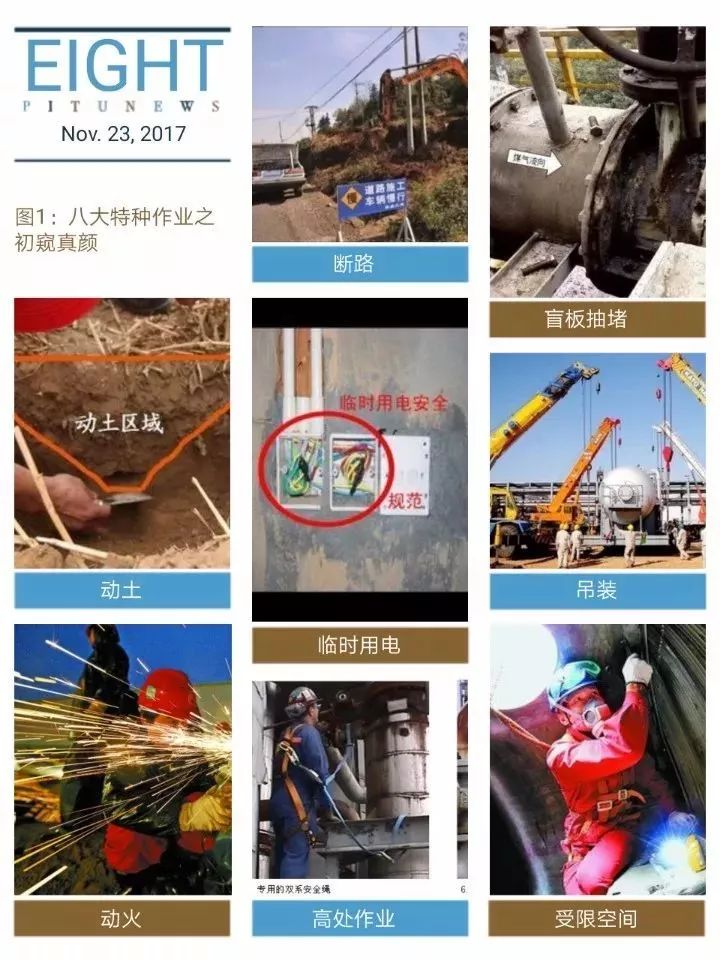 即动火作业,受限空间作业,盲板抽堵作业,高处作业,吊装作业,临时用电