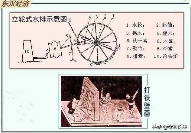 职守南阳时,为了提升生产力,杜诗创造水排(水力鼓风机),以水力传动