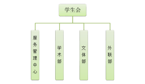 團委指導下的學生組織,是全院學生最高組織機構,是同學與學校溝通與