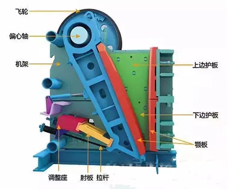 颚式破碎机出现返料突然停机等现象怎么办