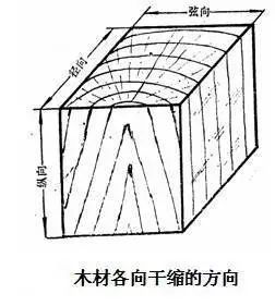 红木家具开裂变形的原因,预防与修复!_木材