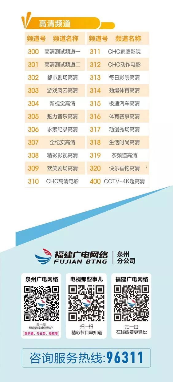 2019版福建廣電網絡泉州市區數字電視頻道收視表敬請收藏