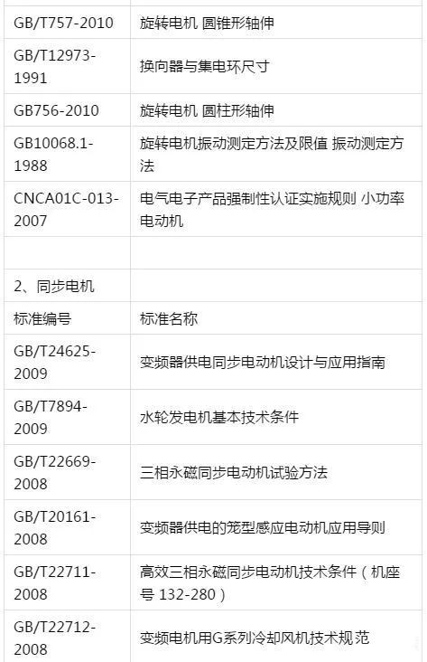 搞电机的知道GB、ISO、IEC、IEEE标准有什么区别吗?_工程师协会
