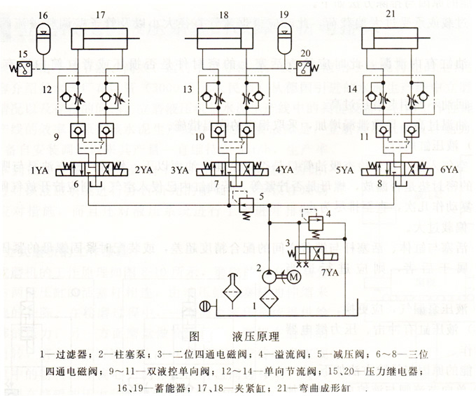 液压系统图简单图片