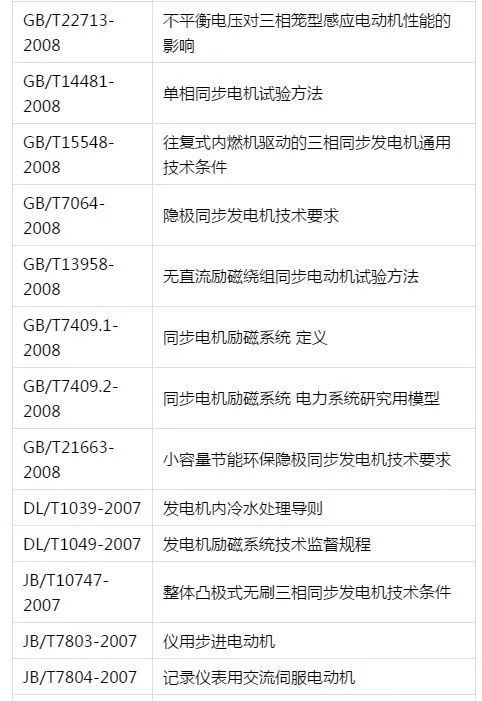 搞电机的知道GB、ISO、IEC、IEEE标准有什么区别吗?_工程师协会