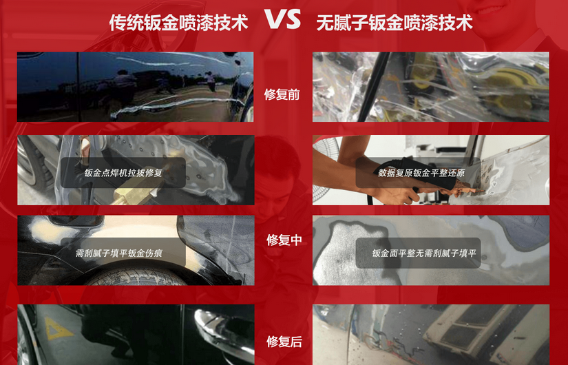 北京标众汽车维修的无腻子钣金喷漆是什么