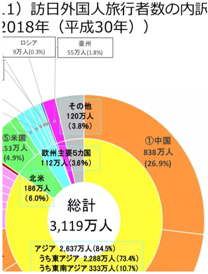 中日国土人口互换_梵蒂冈人口及国土面积(3)