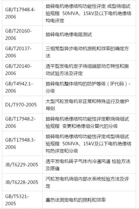搞电机的知道GB、ISO、IEC、IEEE标准有什么区别吗?_工程师协会