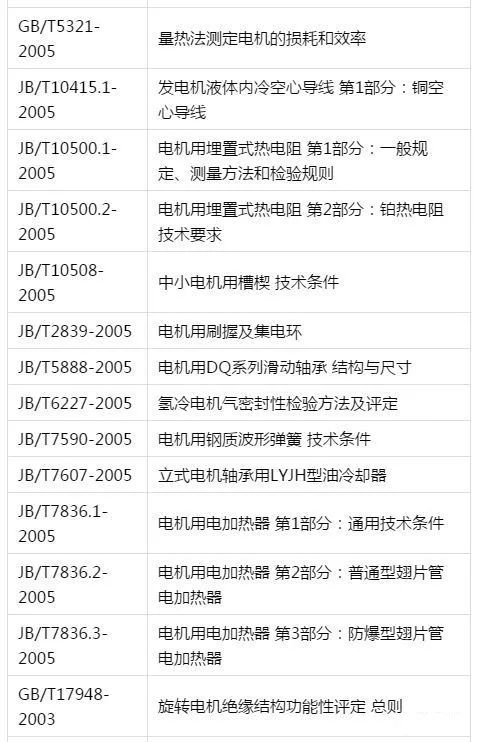 搞电机的知道GB、ISO、IEC、IEEE标准有什么区别吗?_工程师协会