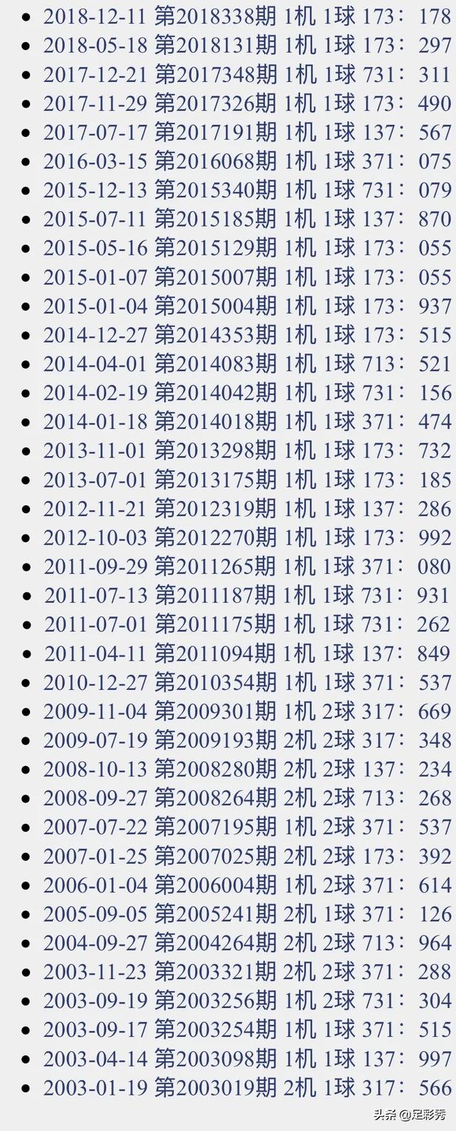 2019251期福彩3d试机号来了【173】