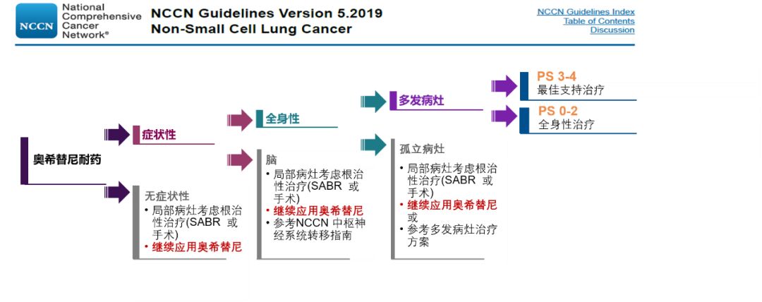 读懂奥希替尼耐药还有各种小欢喜