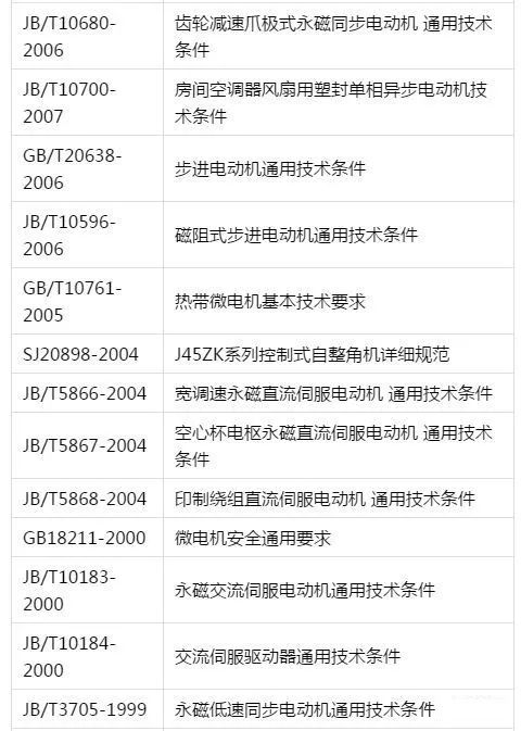 搞电机的知道GB、ISO、IEC、IEEE标准有什么区别吗?_工程师协会