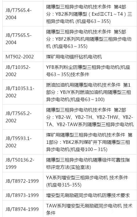 搞电机的知道GB、ISO、IEC、IEEE标准有什么区别吗?_工程师协会