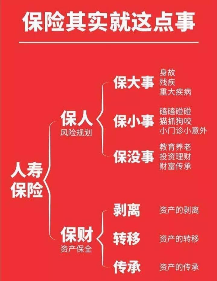 什么连买保险的钱都没有你难道有钱生病吗