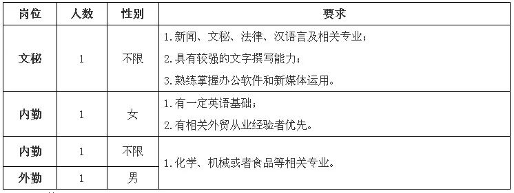 如東海關招聘公告_崗位