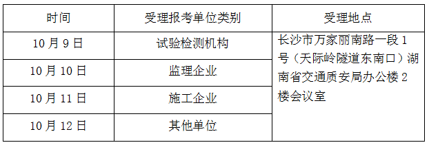 2019公路水運工程試驗檢測考試明日起開始報名