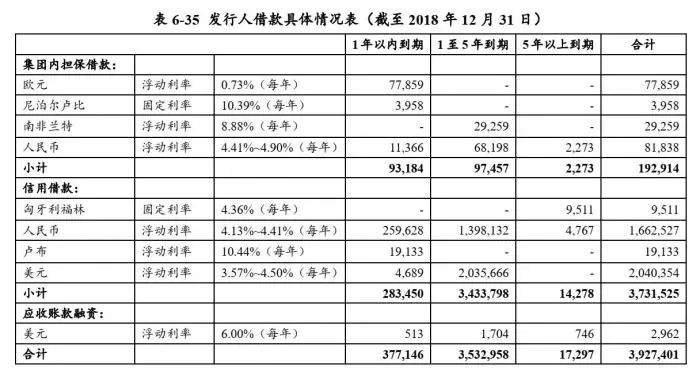 也有业内人士认为,华为参与国内资本市场后,"秀一下"资产负债表实力