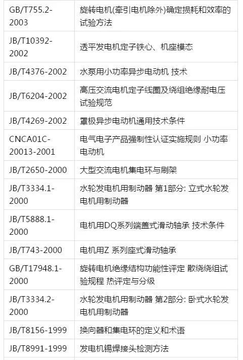 搞电机的知道GB、ISO、IEC、IEEE标准有什么区别吗?_工程师协会