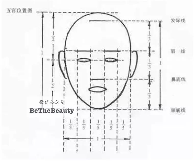 只靠三庭五眼還想變美李嘉欣都被坑醜這新標準才是審美救星