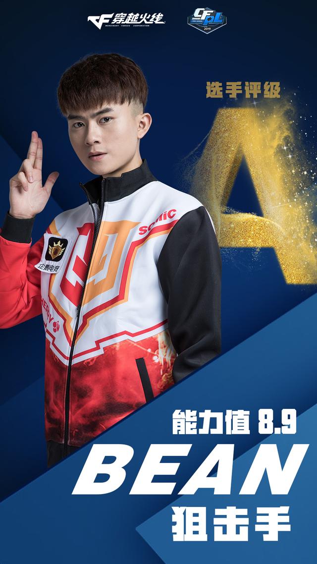 cfpl丨穿越火线职业选手评级a级发布