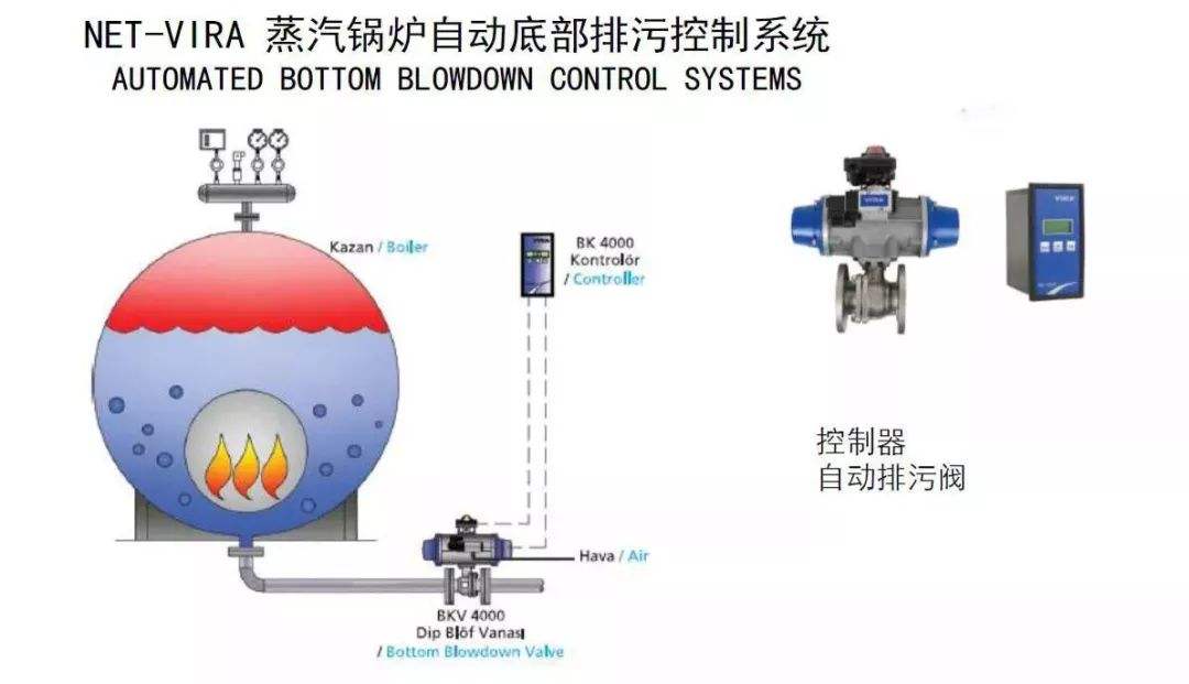 锅炉定期排污的原因